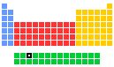 praseodym|WebElements Periodic Table » Praseodymium » the essentials.